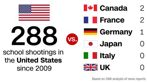 List of school shootings in the United States (before 2000)